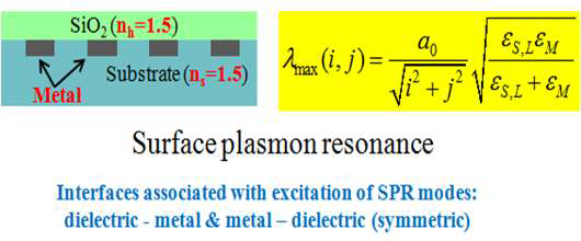 2차원 금속 격자 구조의 표면 플라즈몬 모드의 에너지 정합