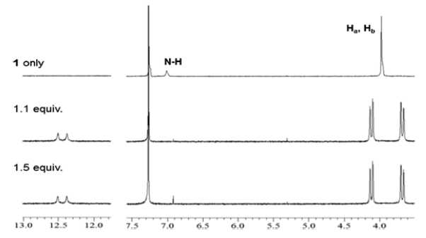 1H NMR spectra of titration of 1 with TEAF