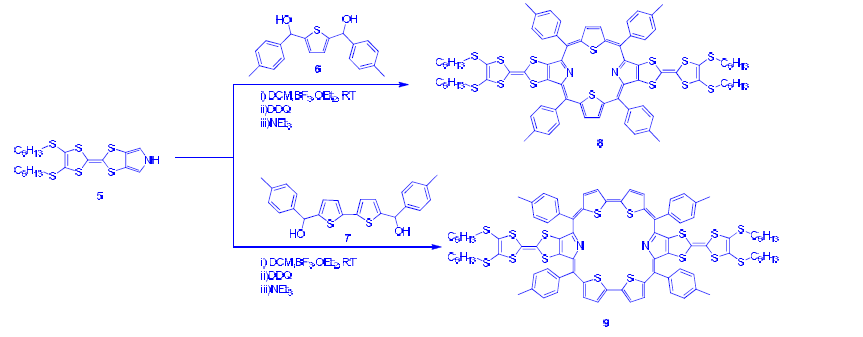 Core-modified TTTF porphyrin의 합성