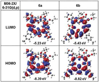 Isodensity surfaces of the HOMO, LUMO for 6a and 6b