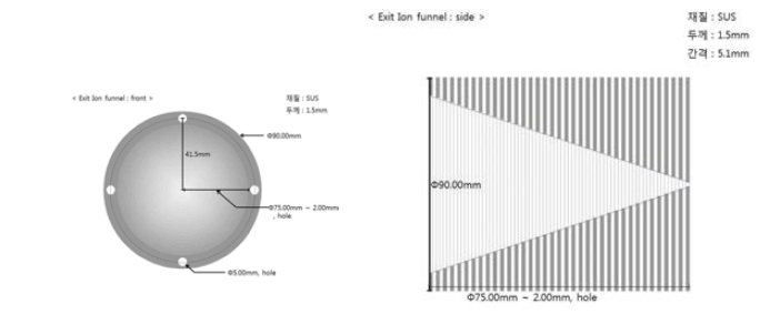 엑시트 이온펀넬의 설계도, (왼쪽)정면도, (오른쪽)측면도