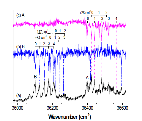 K+-B18C6의 (a) UV 광분해 스펙트럼과 (b~c) UV-UV 홀버닝 스펙트럼.