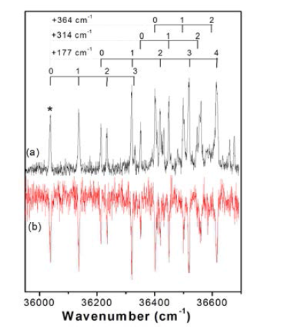 ESI로 기체상에서 생성한 K+A의 (a)UV 광분해 스펙트럼과 (b)UV-UV 홀버닝 스펙트럼.