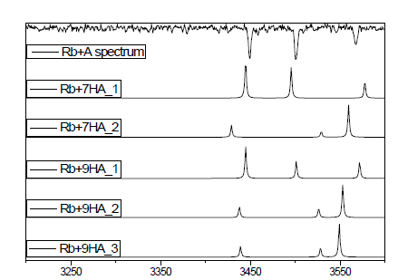 Rb+A의 IR-UV 스펙트럼과 이론 결과 비교