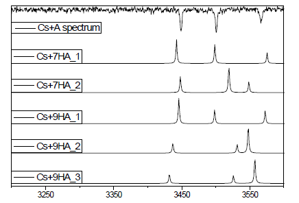 Cs+A의 IR-UV 스펙트럼과 이론 결과 비교