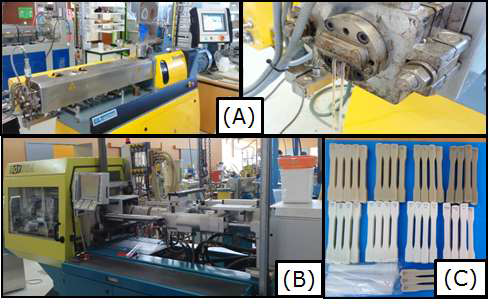Manufacture process (A)twin extruder machine (B) Injection machine (C) Specimens