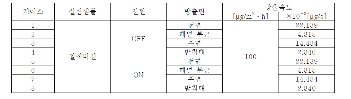 CFD 해석 케이스(텔레비전)