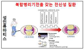 류마티스관절염