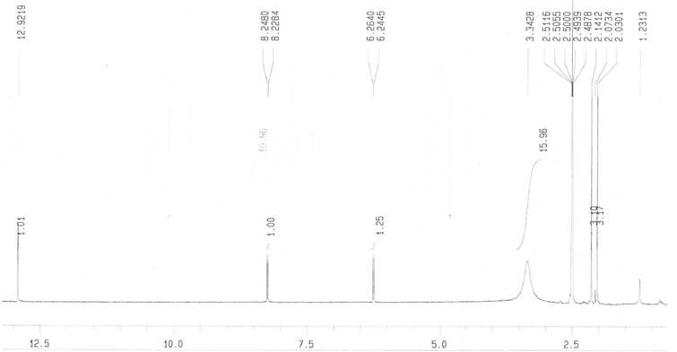 화합물 7의 1H-NMR 스펙트럼