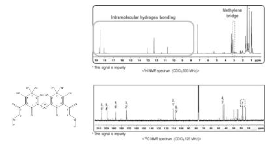 화합물 3의 1H-와 13C-NMR 스펙트라