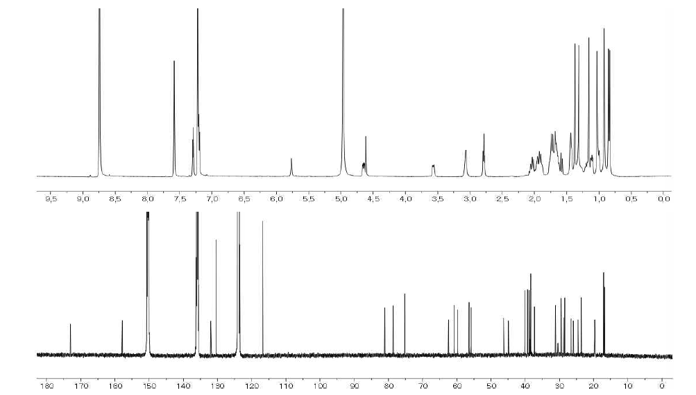 화합물 6의 1H-와 13C-NMR 스펙트라