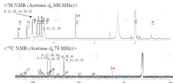 화합물 1 의 1H- 와 13C-NMR 스펙트라