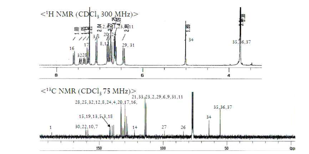 화합물 1a의 1H-와 13C-NMR 스펙트라