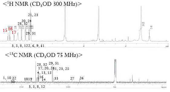 화합물 2 의 1H-와 13C-NMR 스펙트라 (CD3OD)