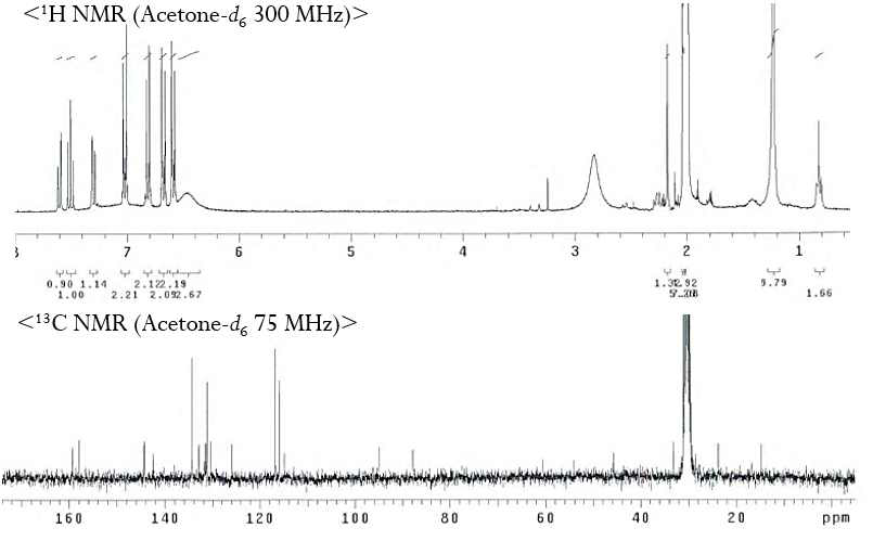 화합물 2 의 1H-, 13C-NMR 스펙트라 (Acetone-d6)