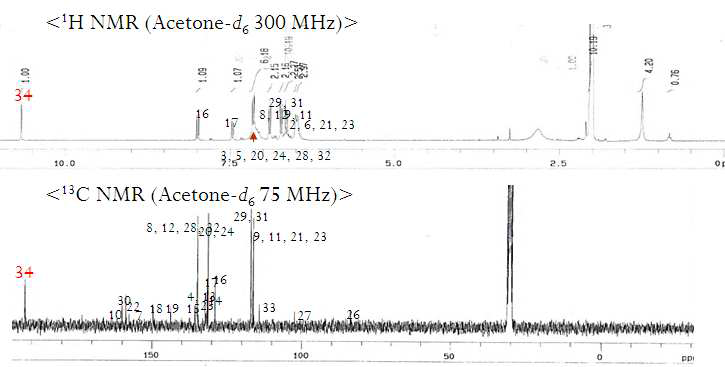 화합물 3 의 1H-와 13C-NMR 스펙트라
