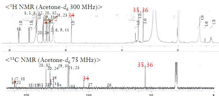 화합물 4 의 1H-, 13C-NMR 스펙트라