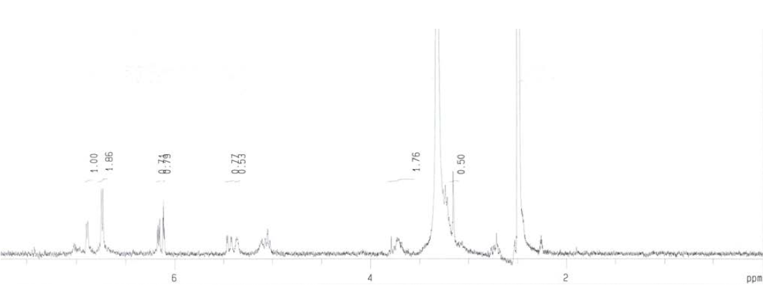 53번 분획의 1H-NMR 스펙트럼 (DMSO-d6, 300 MHz)