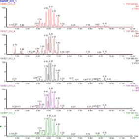 UHPLC-QTOF-MS로 분석한 풀고사리 전초의 Chemical profile