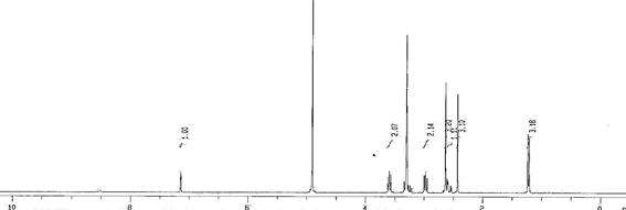 화합물 12의 1H-NMR 스펙트럼