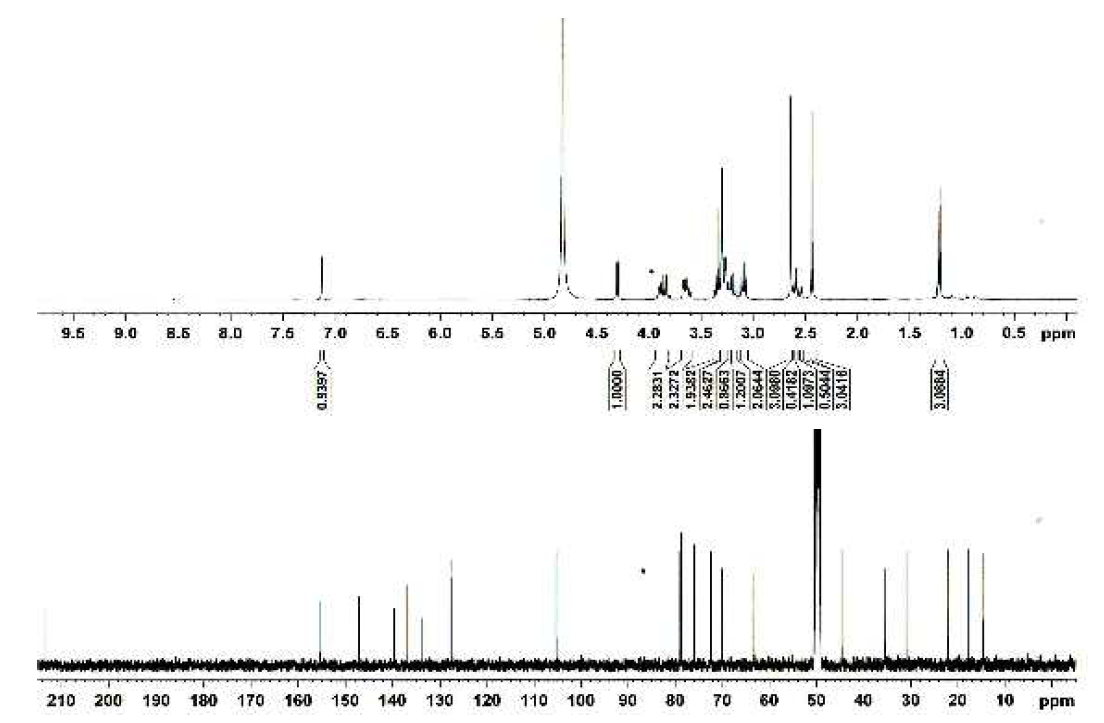 화합물 14의 1H- 와 13C-NMR 스펙트라
