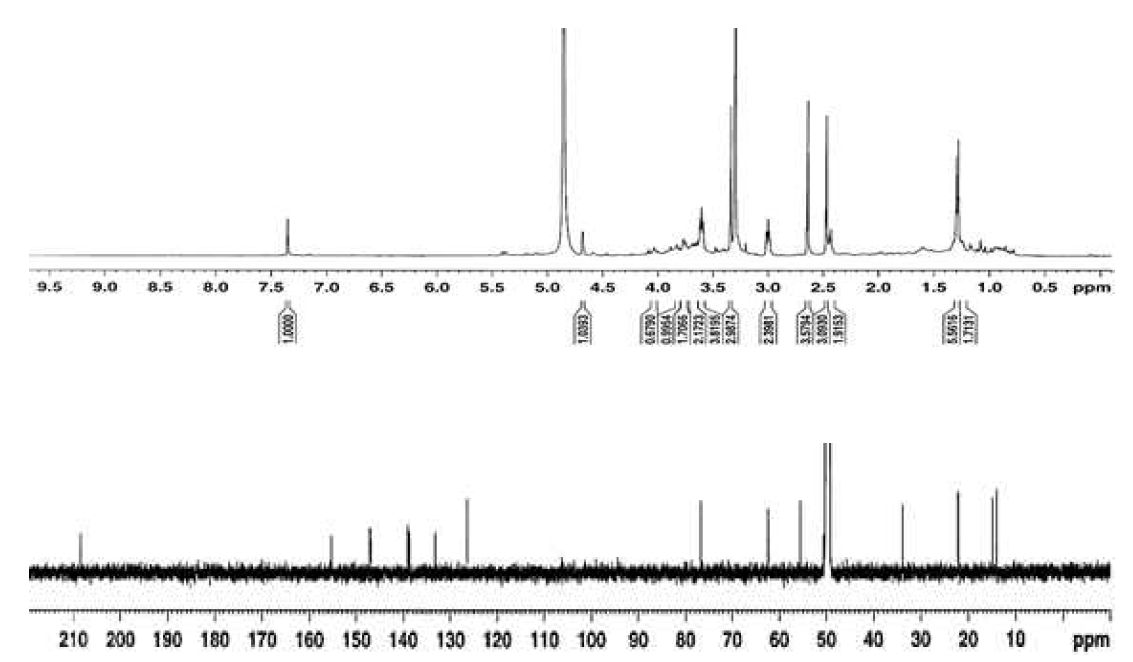 화합물 15의 1H- 와 13C-NMR 스펙트라
