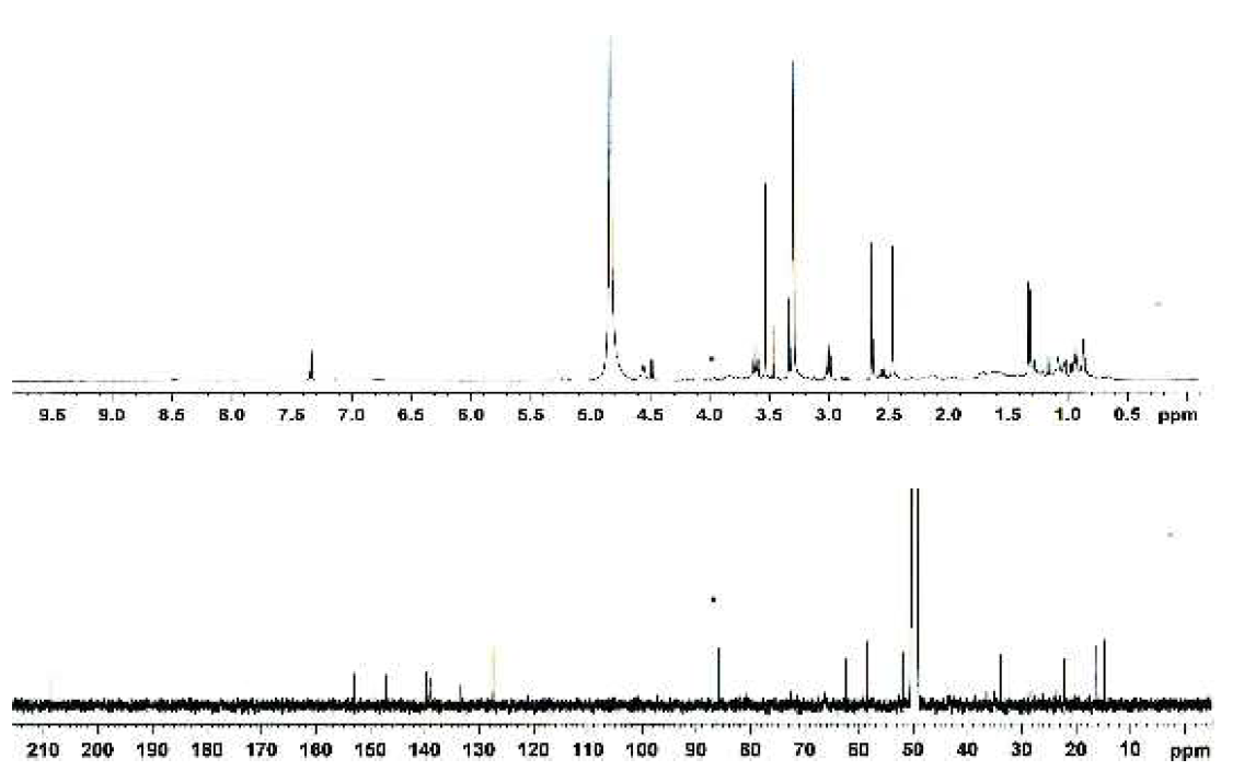 화합물 16의 1H- 와 13C-NMR 스펙트라