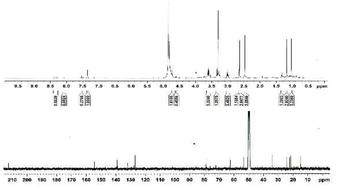 화합물 21의 1H- 와 13C-NMR 스펙트라