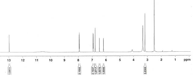 화합물 25의 1H-NMR 스펙트럼