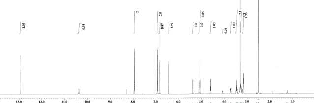 화합물 26의 1H-NMR 스펙트럼