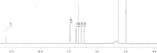 화합물 28의 1H-NMR 스펙트럼