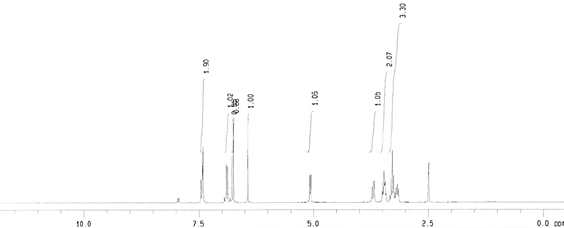 화합물 29의 1H-NMR 스펙트럼