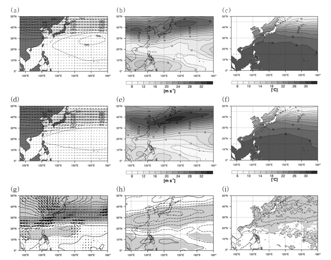 Composites of the geopotential height at 500 hPa and environmental steering flow for (a) binary and (d) nonbinary TCs