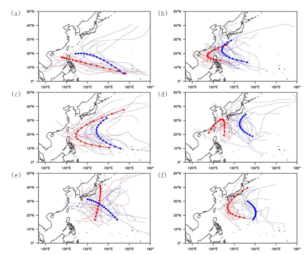 Six types of clustered binary TCs.