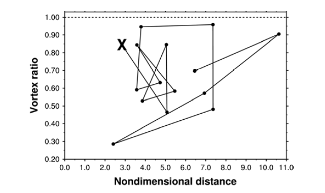 Regime diagrams with 6 hour time intervals from the simulation based on Dritschel and Waugh (1992)’s theory.