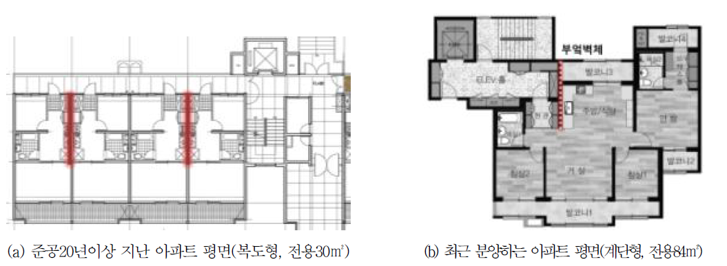 주거건물에서 화재가 가장 빈번하게 발생하는 부엌 근처 내력벽 위치