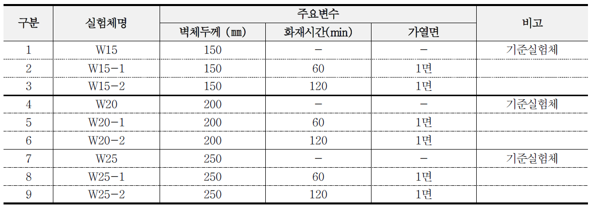 실험체 계획