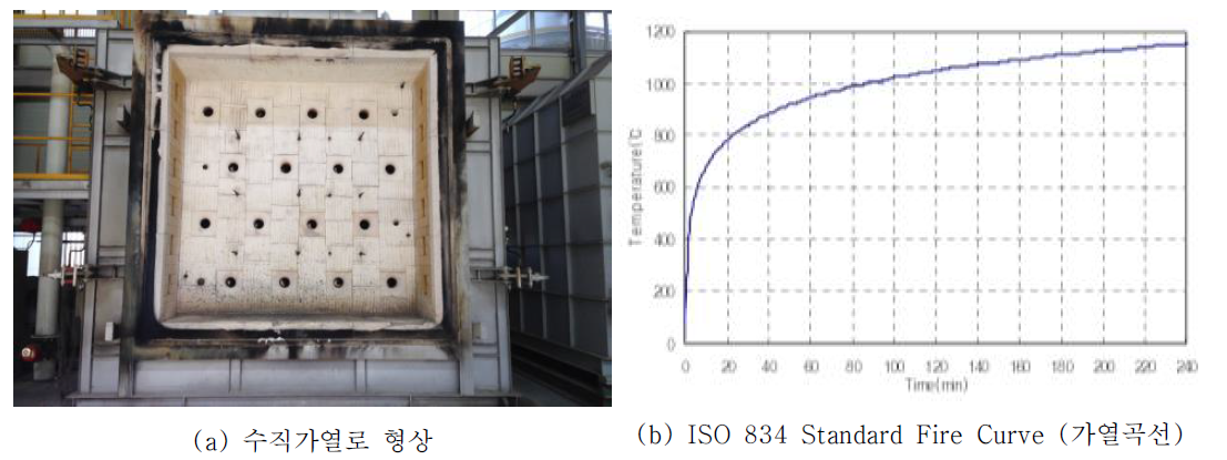 가열로 형상 및 가열곡선