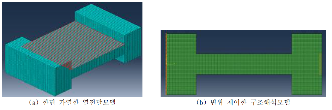 해석 모델