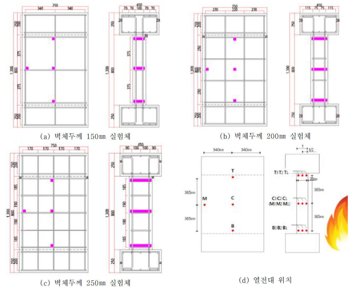 실험체 상세 및 열전대 위치