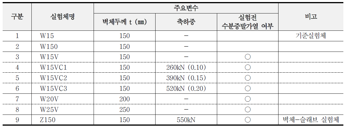 실험체 계획