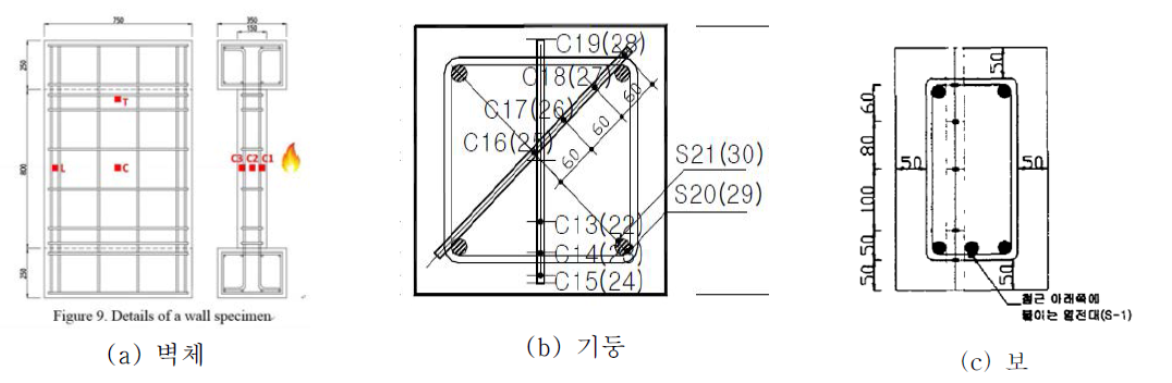 연구문헌에서 조사된 부재별 상세