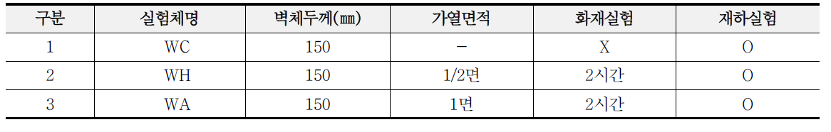 가열면적 차이에 따른 실험체 계획