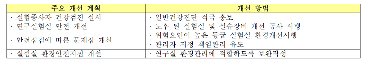 추가 이행계획