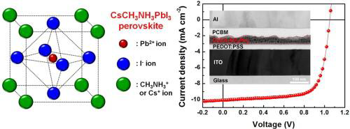 새로운 페로브스카이트 구조 제시를 통한 태양전지 소자 효율.