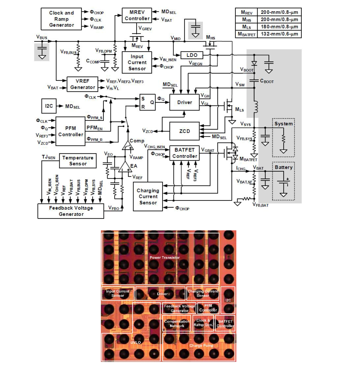 스위칭 형태의 배터리 충전 회로와 구현한 chip 사진