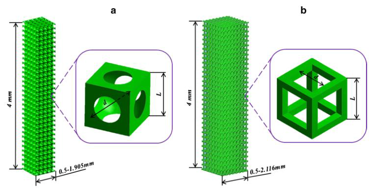 구형(a) 및 정육면체(b) 형태의 다공 구조를 가지는 지지체. d=100-400 μm, L은 반복구조를 의미. (Zhao et al.)
