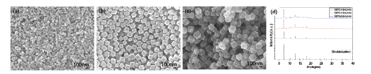 전구체 용액 유속에 따른 연속 튜브 반응기로 합성된 ZIF 입자의 SEM 사진 (a-c) 및 XRD 패턴