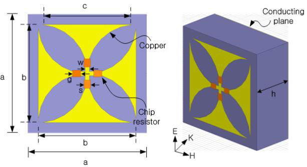 흡수체의 단일 셀 (a = 5.6mm, b = 4.6mm, c = 4.2mm, w = 0.2mm, s = 0.3mm, g = 0.5mm, h = 2.4mm)