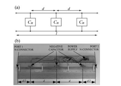 1-D ENZ 메타물질 with three negative capacitor (Non-Foster) [6]